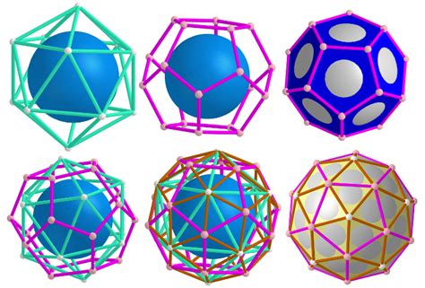 Biscribed Pentakis Dodecahedron The Icosahedron Dodecahedron Compound