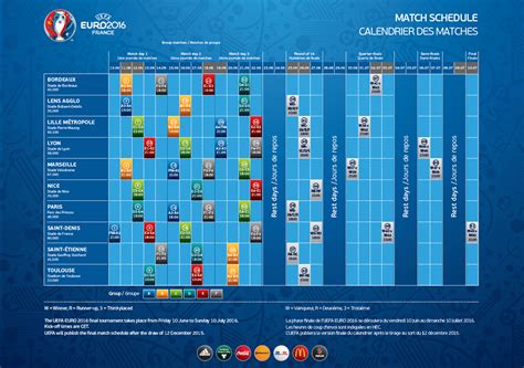 The complete euro 2020 fixture and results guide as the tournament gets underway: Euro 2016 Schedule, Fixtures, Timings and Venues - Footie ...