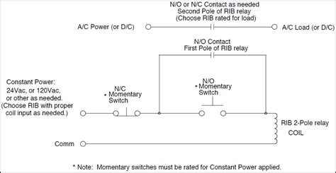 • low power consumption due to mechanical latch for economic operation. Double-pole Relays in Latching Applications - Functional ...