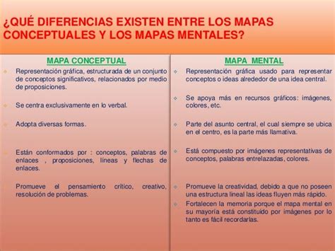 Diferencias Entre Mapa Conceptual Y Mental Cuadro Comparativo Mapa