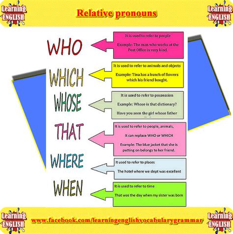 Relative Pronouns List With Meanings Of Each One Relative Pronouns