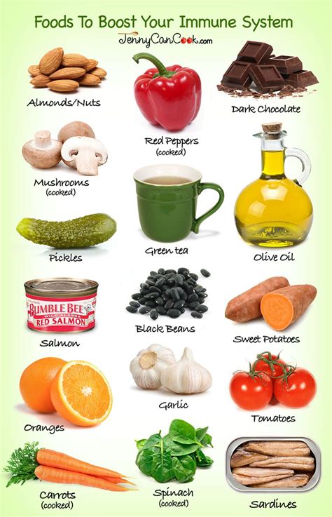 Vitamin c in foods like strawberries, bell peppers, broccoli, and citrus, helps immune system cells. Boost Your Immune System, Boost Immunity | Jenny Can Cook ...