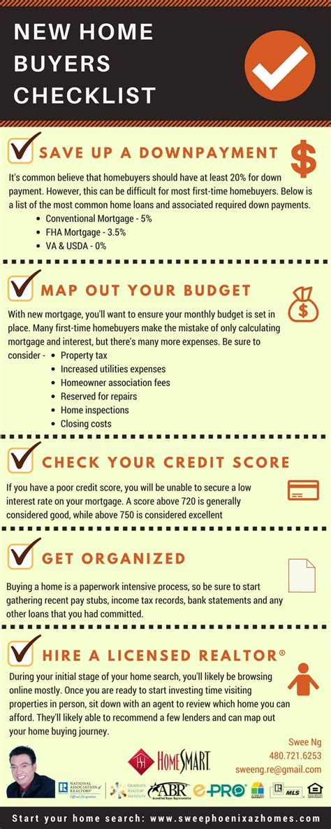 New Home Buyers Checklist In 2023 New Home Buyer Fha Mortgage