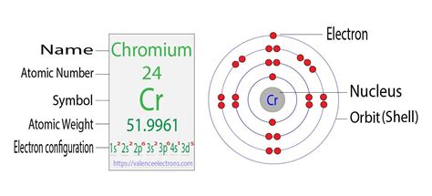 Chromium Orbital Diagram