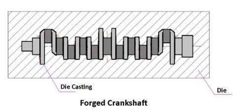 Crankshaft Parts Function Types Diagram And More Pdf