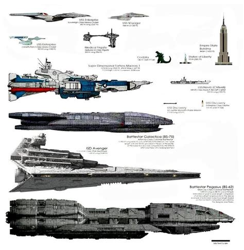 Star Wars Spaceships Sci Fi Spaceships Kampfstern Galactica