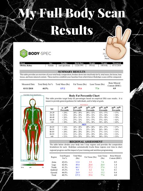 Why You Should Get A Full Body Scan