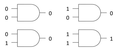 Lesson Logic Gate And Hyperelectronic