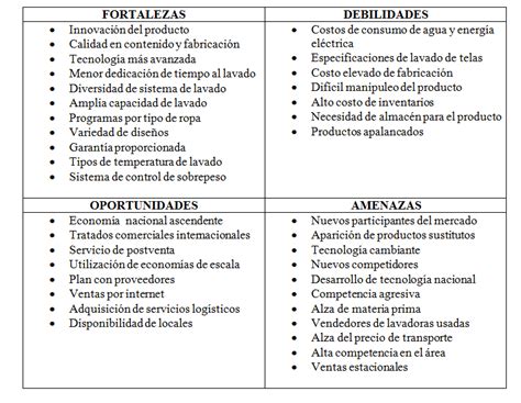 Análisis de la torre considera varios factores externos que pueden influir el desempeño de negocios de una empresa. ANÁLISIS FODA DEL PRODUCTO | Whirlpool Corporation