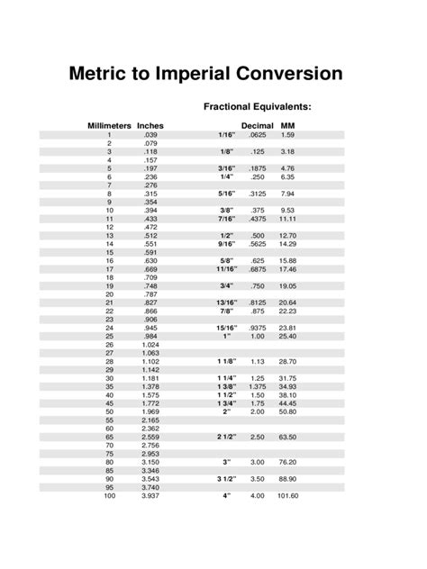 Metric Conversion Chart Gambaran