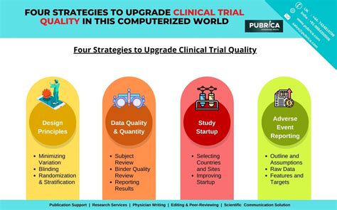 biostatistics services is important for collecting reviewing presenting and interpreting data