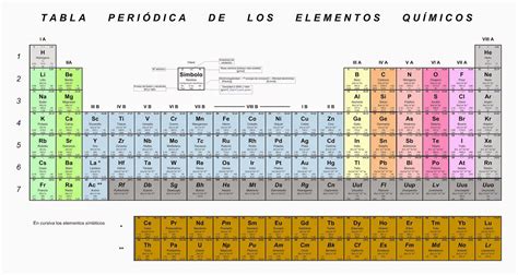 Tabla Periodica De Elementos Quimicos En Espanol