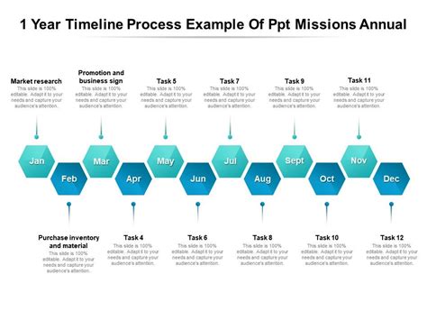 1 Year Timeline Process Example Of Ppt Missions Annual Presentation