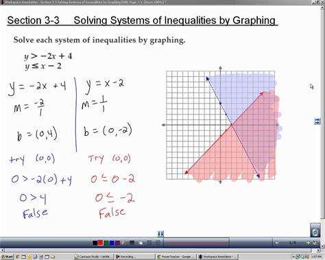 This graphing linear inequalities worksheet is suitable for 9th grade. Solving Systems Of Linear Equations Graphing Quiz Active - Tessshebaylo