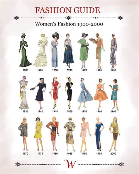 Pin By Junebug Lane On Vintage Fashion Timeline 4 Fashion History