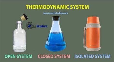 Thermodynamics — Learn About Open Closed And Isolated Systems
