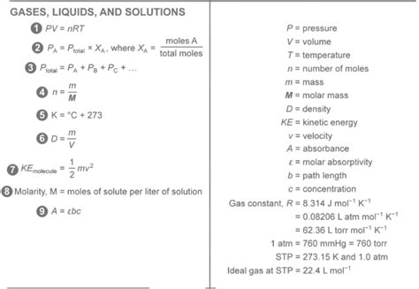 Ap® Chemistry Formula Sheet And Periodic Table Formulas To Remember