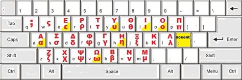 Guide Greek Keyboard Duolingo