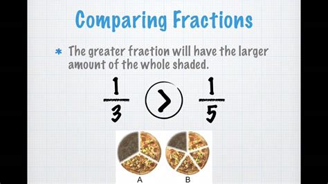 The numerator indicates how many there are. Comparing Fractions with the Same Numerator - YouTube
