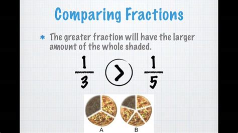 That's why when you add fractions you first get all of them to have the same denominator, and then add them up. Comparing Fractions with the Same Numerator - YouTube