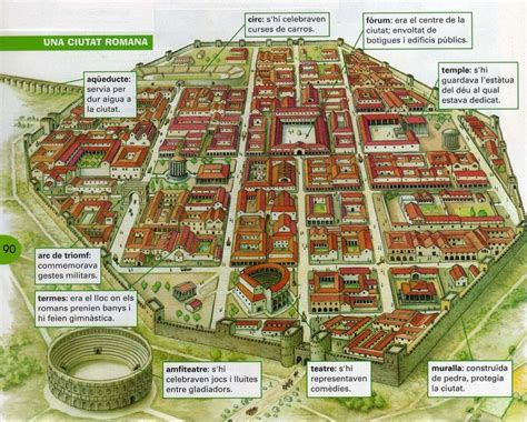 La Ciudad Romana Historia Antigua Ciudades Romanos