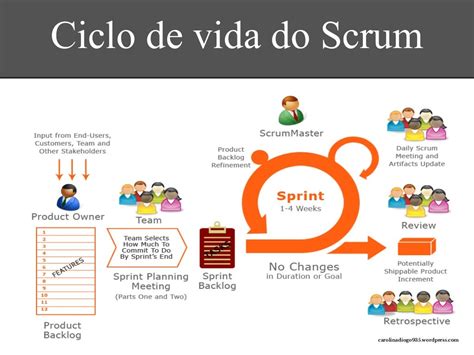 Na Metodologia Scrum De Desenvolvimento ágil As Regras Smart Significam