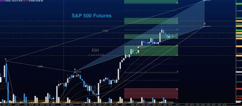 Futures quotes delayed 20 minutes. S&P 500 Futures Trading Outlook For July 15