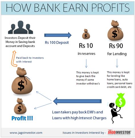 How To Gain Interest On Money In The Bank