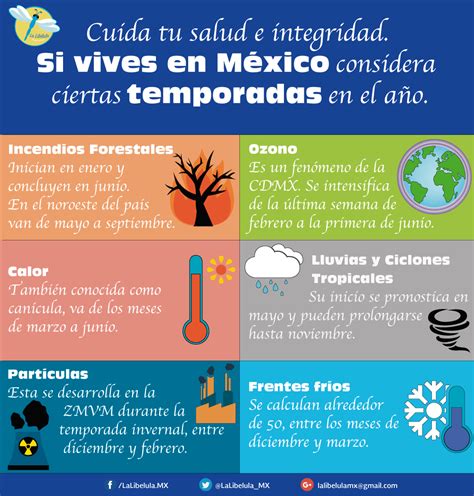 Seis Temporadas Al Año En México Que Todas Las Personas Debemos