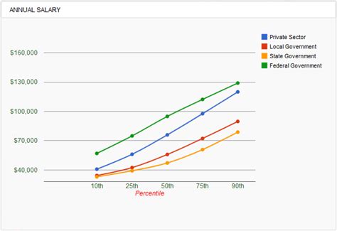 Jobs For Nutrition Majors Salary - Nutrition Ftempo
