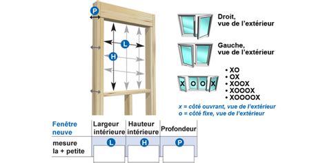 Fiche prise de mesure fenetre. Les fenêtres - prise de mesure - Guides d'achat | RONA