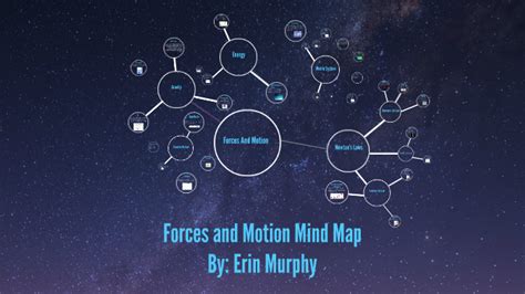 Forces And Motion Mind Map By Erin Murphy