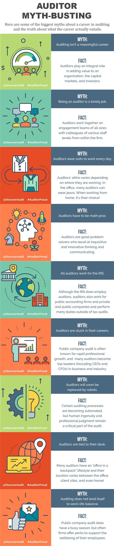 Auditor Proud Myth-Busting Infographic | Myth busted 
