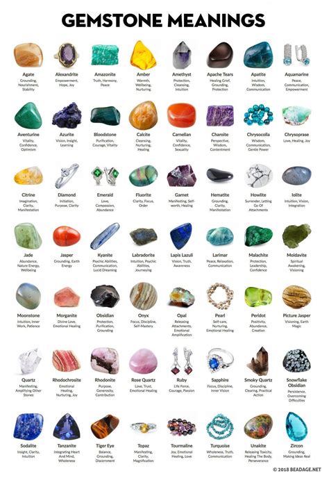 Crystal Healing Chart Gemstone Meanings And Properties A List Of Precious And Semi Precious