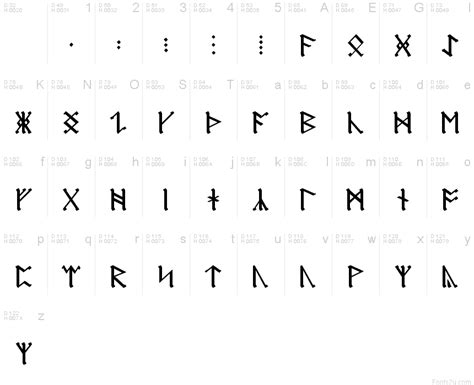 Anglosaxon Runes Font