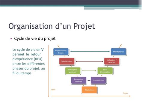 PPT  GESTION DE PROJET PowerPoint Presentation, free download  ID1566607