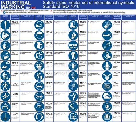 Set Of Iso 7010 Vector Safety Signs Symbols Icons To Signify Mandatory Actions Sponsored