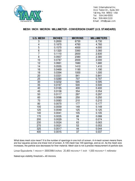 Mesh Inch Micron Conversion Chart Physics Applied And