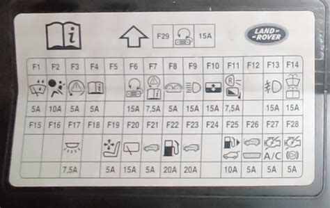 Fuse box diagram u0026gt land rover freelander l314 1997. Automotive Solutions