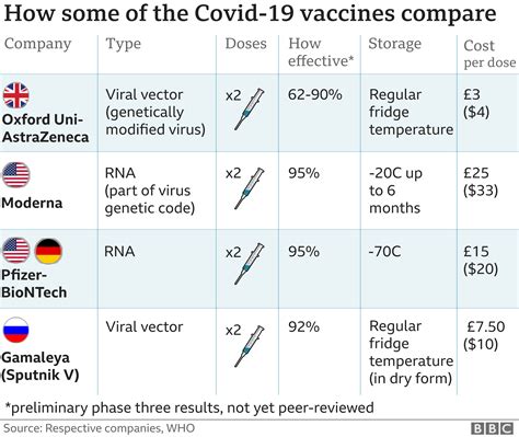Covid can be deadly and vaccination saves lives. Covid-19: Pfizer/BioNTech vaccine judged safe for use in ...