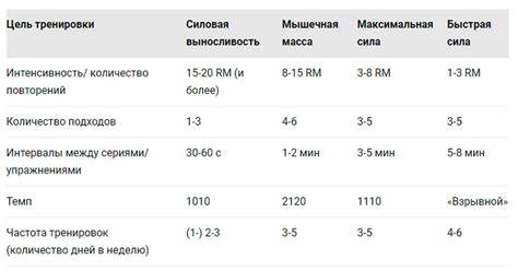 Можно ли накачаться маленькими весами и большими повторениями