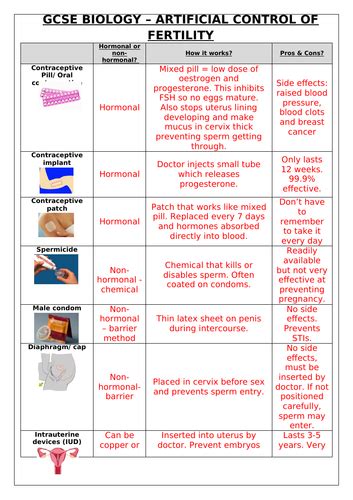 contraception comparison table aqa gcse biology 9 1 teaching resources