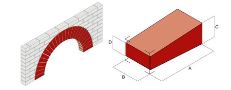 Arch And Radial Special Shaped Bricks Wienerberger Uk