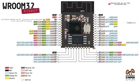 Mạch Thu Phát Wifi Ble Esp32 Wroom 32d Ahtlab