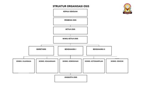 Struktur Organisasi Osis Smp 1 Pdf