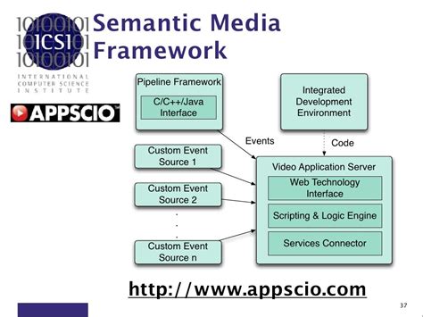 Semantic Media Framework Pipeline Framework
