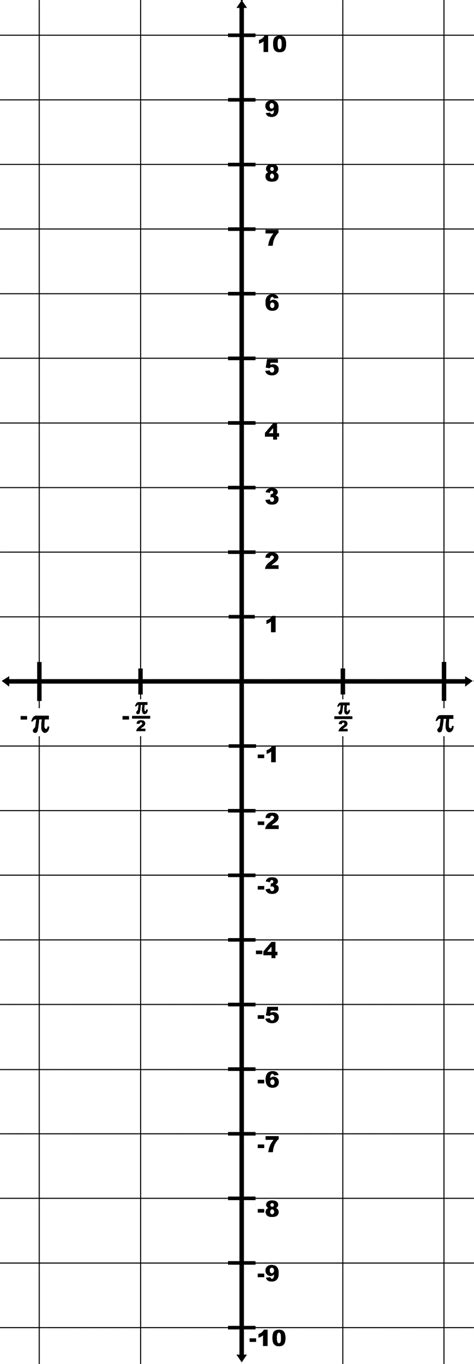 Trigonometry Grid With Domain π To π And Range 10 To 10 Clipart Etc