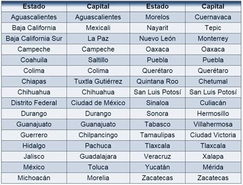 Capitales De México En Sopa De Letras Mi Primaria Estados Y