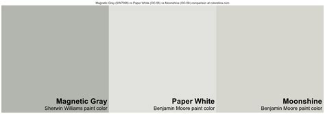 Sherwin Williams Magnetic Gray Sw7058 Vs Benjamin Moore Paper White