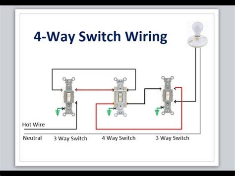 4 way switch wiring diagram with dimmer. 4-way switch wiring - YouTube